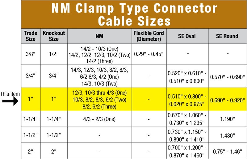 Sigma Engineered Solutions 49663 ProConnex Nm/Se Clamp Type Connector Conduit Fitting, 1-Inch, Gray - Image 4